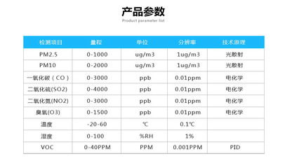 上海市化工园区大气环境监测系统 CCEP认证网格化空气监测站价格