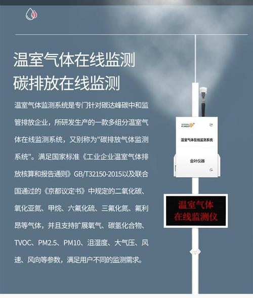 随着环境保护意识的增强,越来越多的企业开始关注自身的碳排放情况